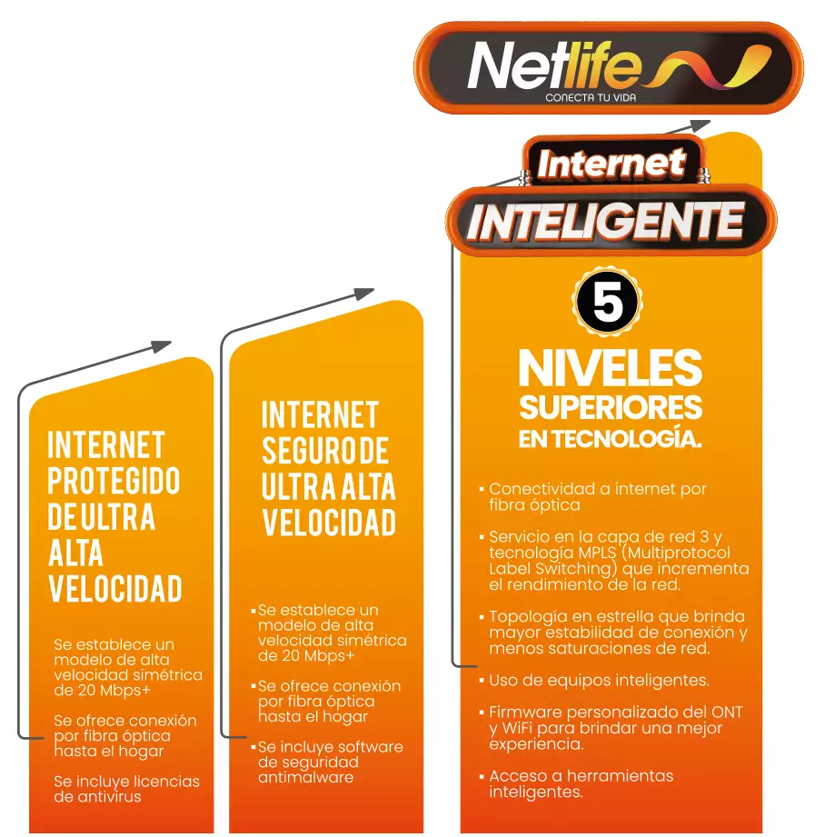 Netlife Internet Inteligente