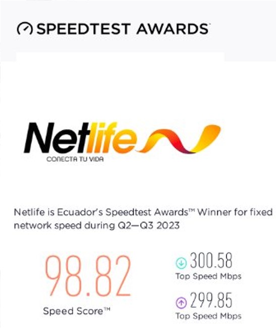 Velocidad speedtest Netlife